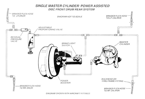 Chevy Truck Brake System Diagram | #1 Wiring Diagram Source